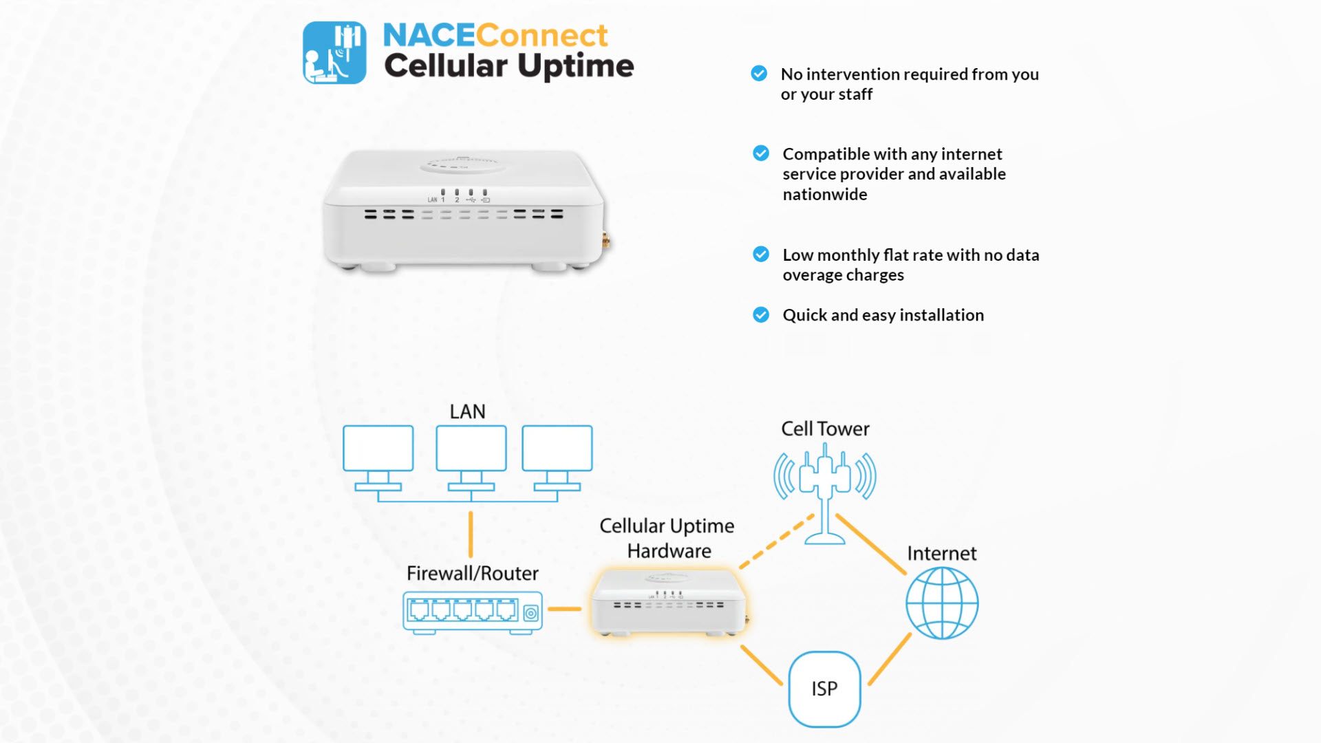  NACE Connect Cellular Uptime